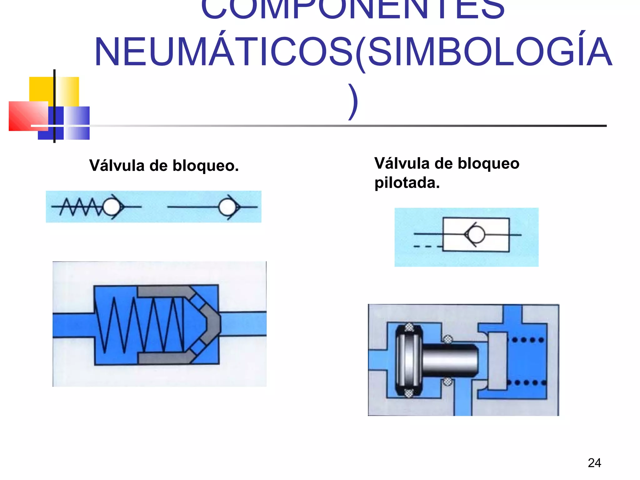 24
COMPONENTES
NEUMÁTICOS(SIMBOLOGÍA
)
Válvula de bloqueo
pilotada.
 
Válvula de bloqueo.
 