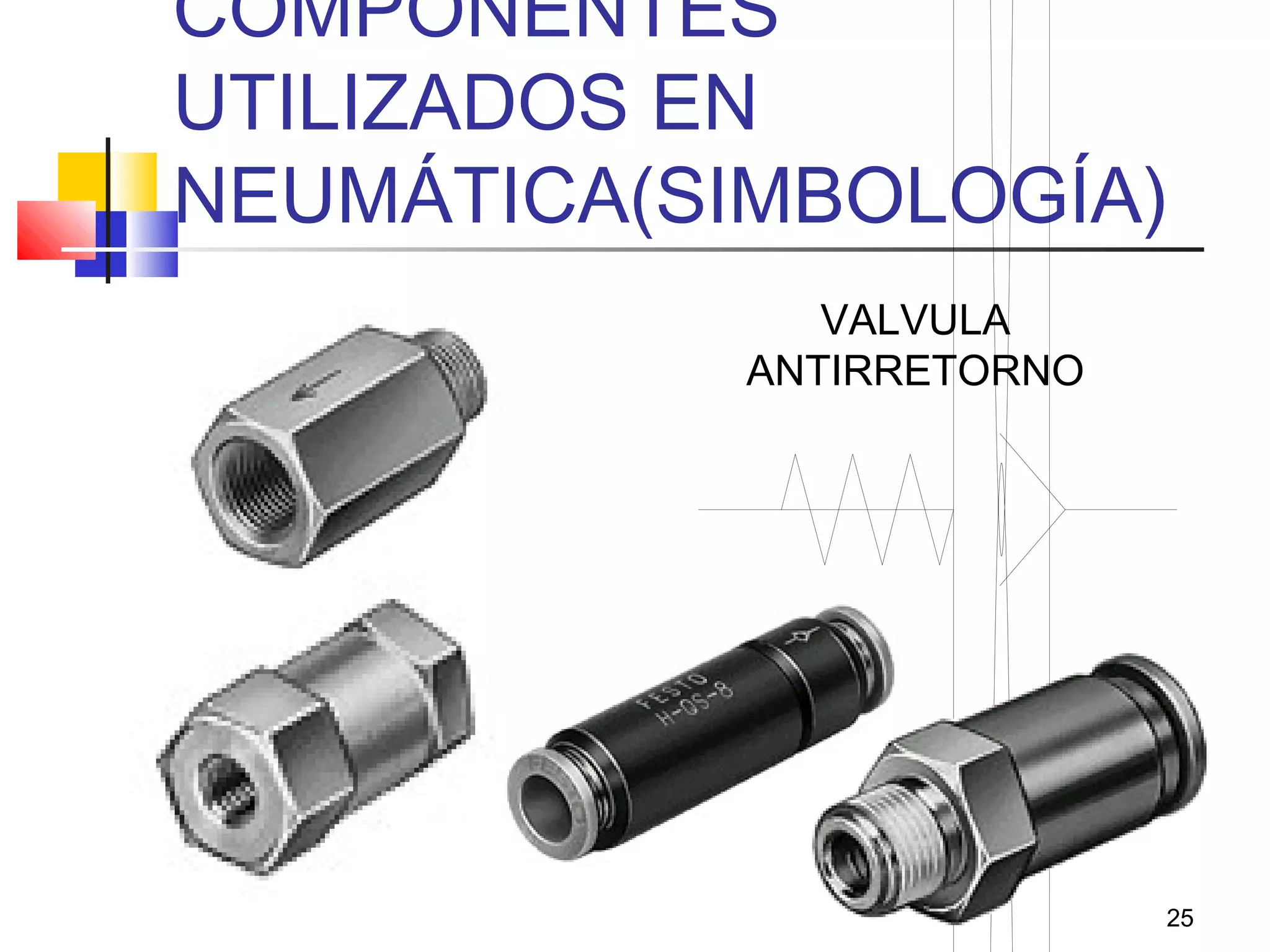 25
COMPONENTES
UTILIZADOS EN
NEUMÁTICA(SIMBOLOGÍA)
VALVULA
ANTIRRETORNO
 