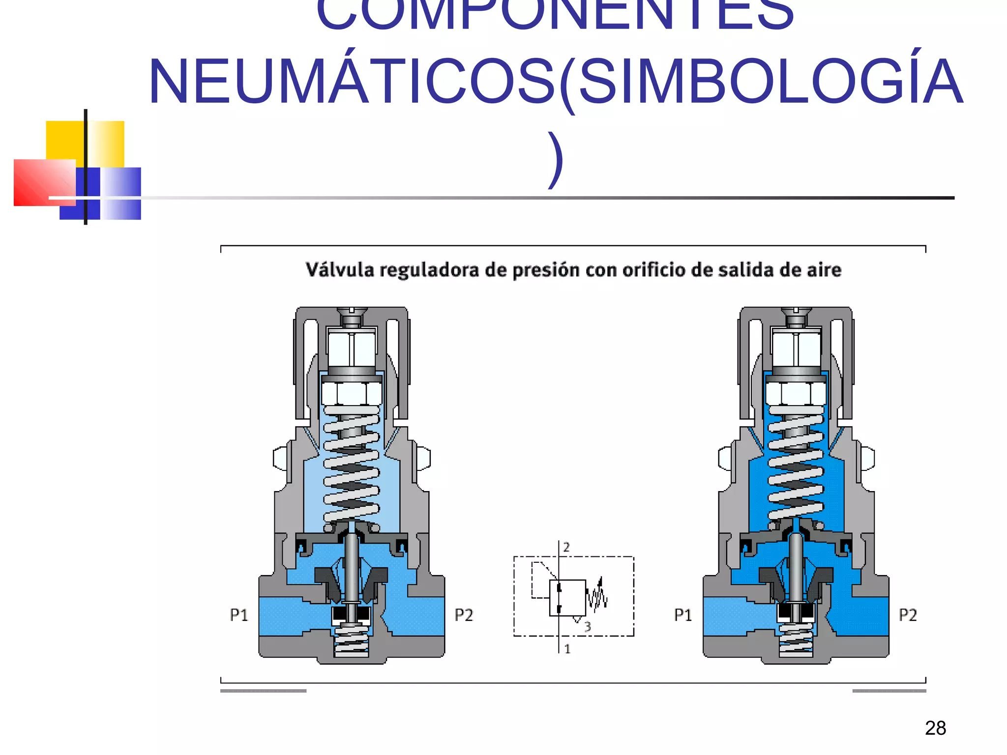 28
COMPONENTES
NEUMÁTICOS(SIMBOLOGÍA
)
 