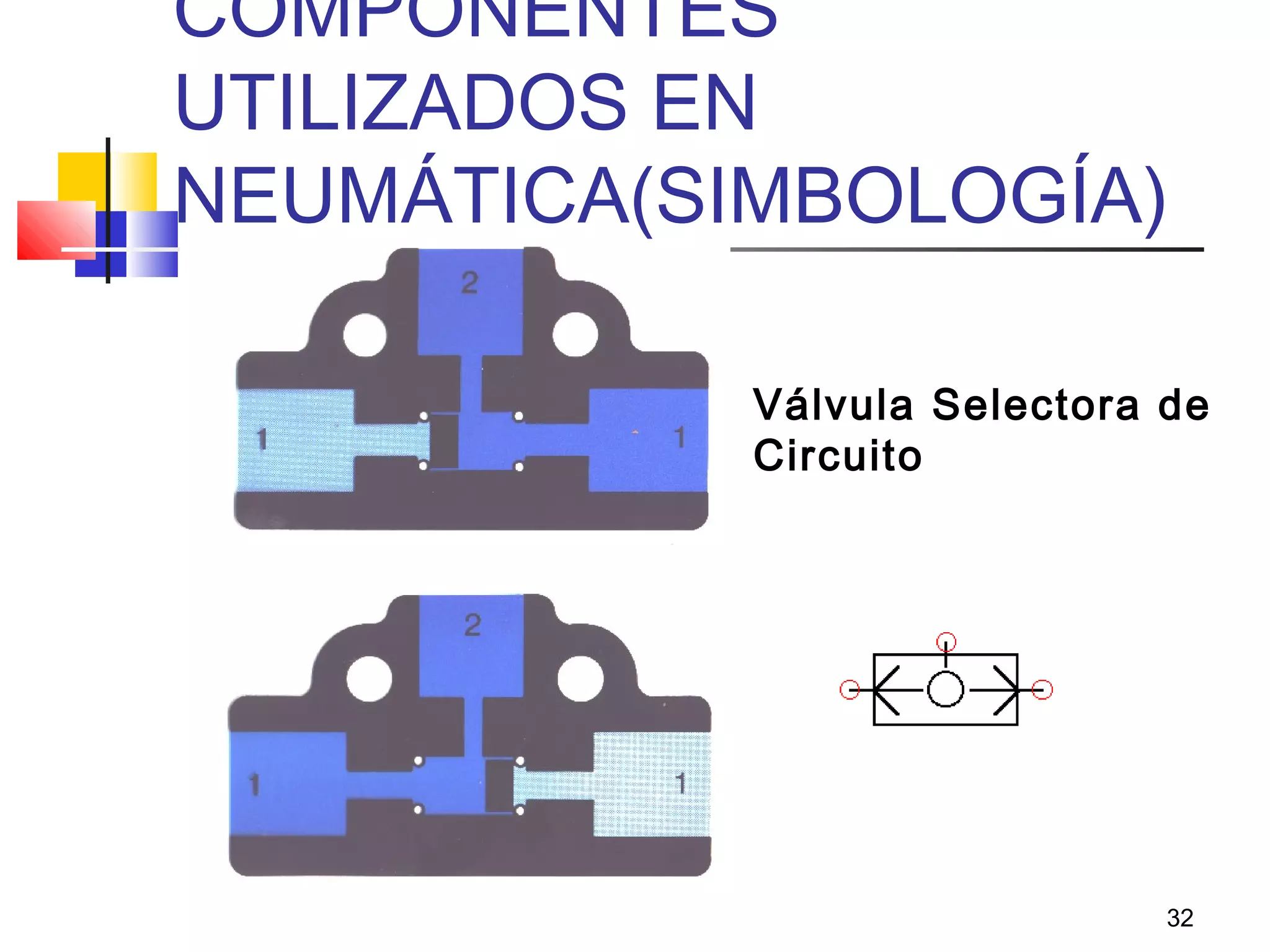 32
COMPONENTES
UTILIZADOS EN
NEUMÁTICA(SIMBOLOGÍA)
Válvula Selectora de
Circuito
 