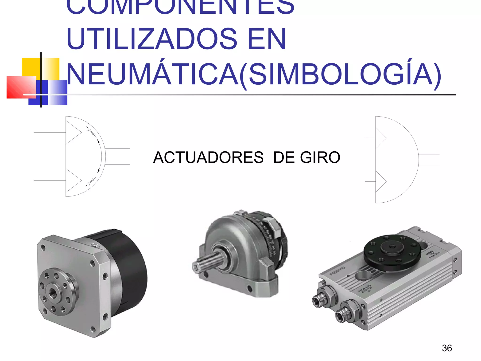 36
COMPONENTES
UTILIZADOS EN
NEUMÁTICA(SIMBOLOGÍA)
ACTUADORES DE GIRO
 