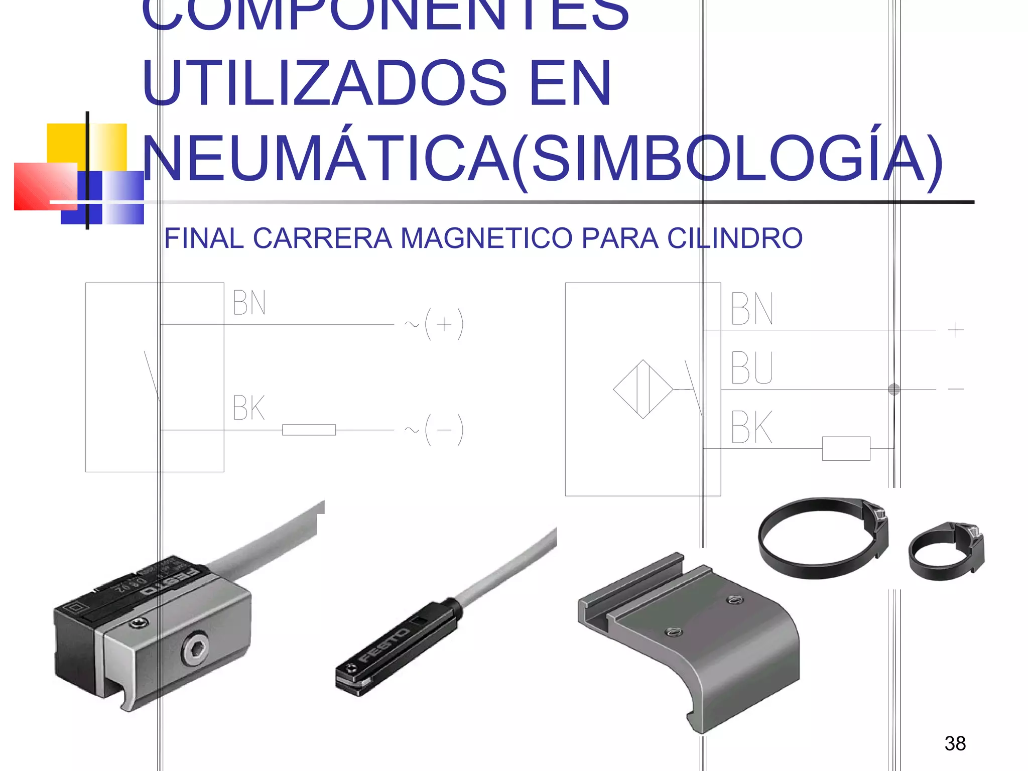 38
COMPONENTES
UTILIZADOS EN
NEUMÁTICA(SIMBOLOGÍA)
FINAL CARRERA MAGNETICO PARA CILINDRO
 