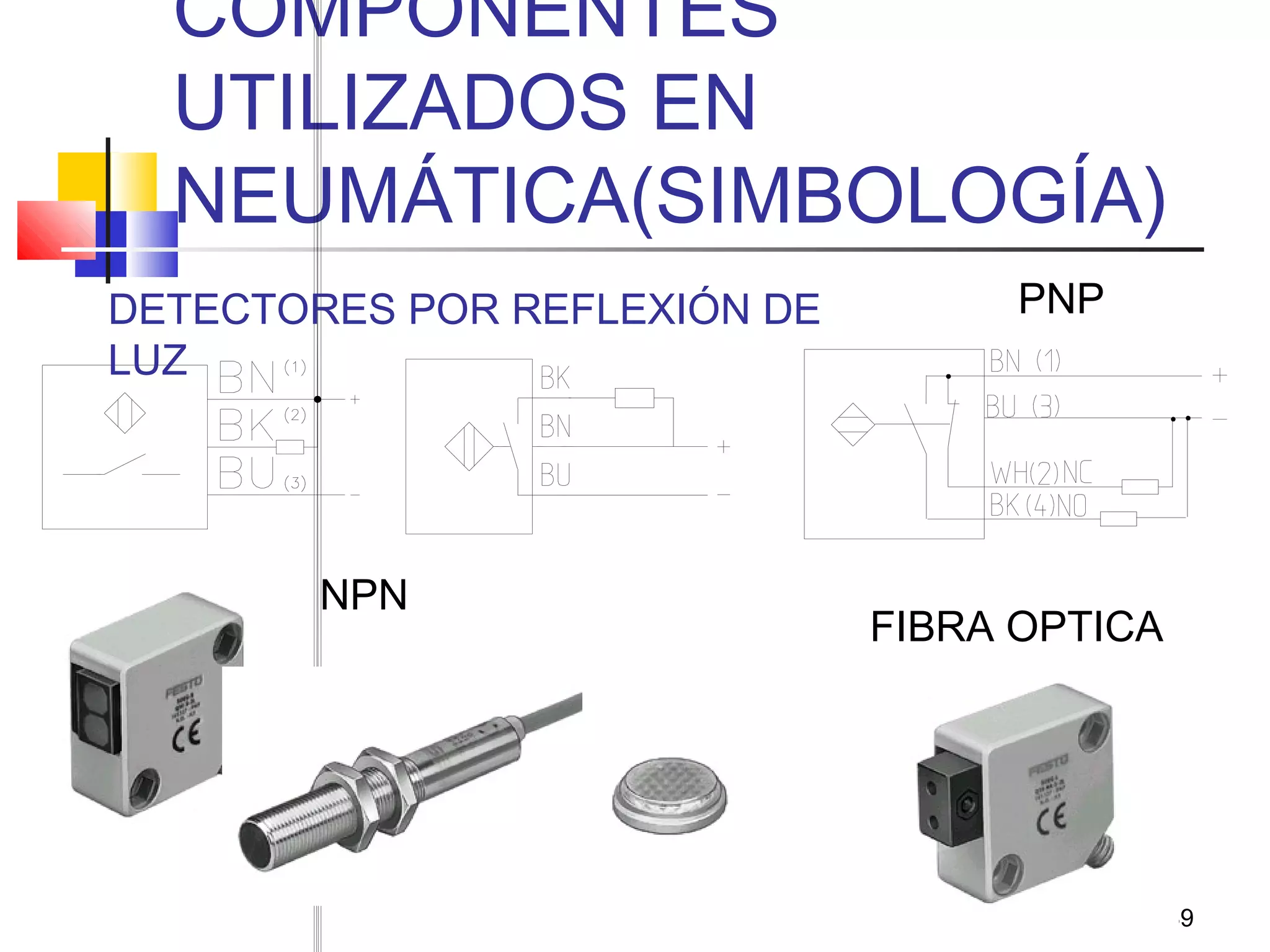 39
COMPONENTES
UTILIZADOS EN
NEUMÁTICA(SIMBOLOGÍA)
NPN
PNP
FIBRA OPTICA
DETECTORES POR REFLEXIÓN DE
LUZ
 