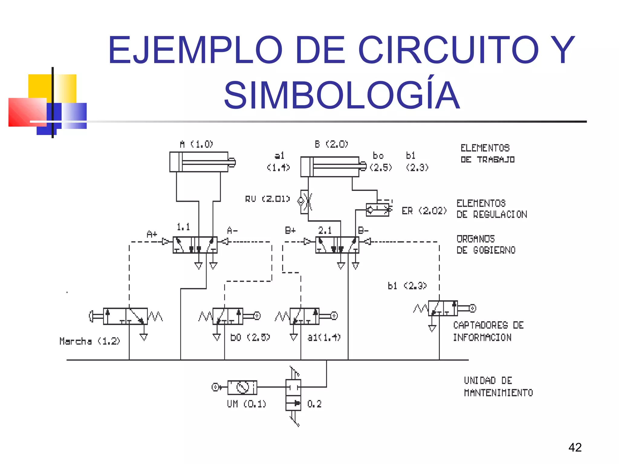 42
EJEMPLO DE CIRCUITO Y
SIMBOLOGÍA
 