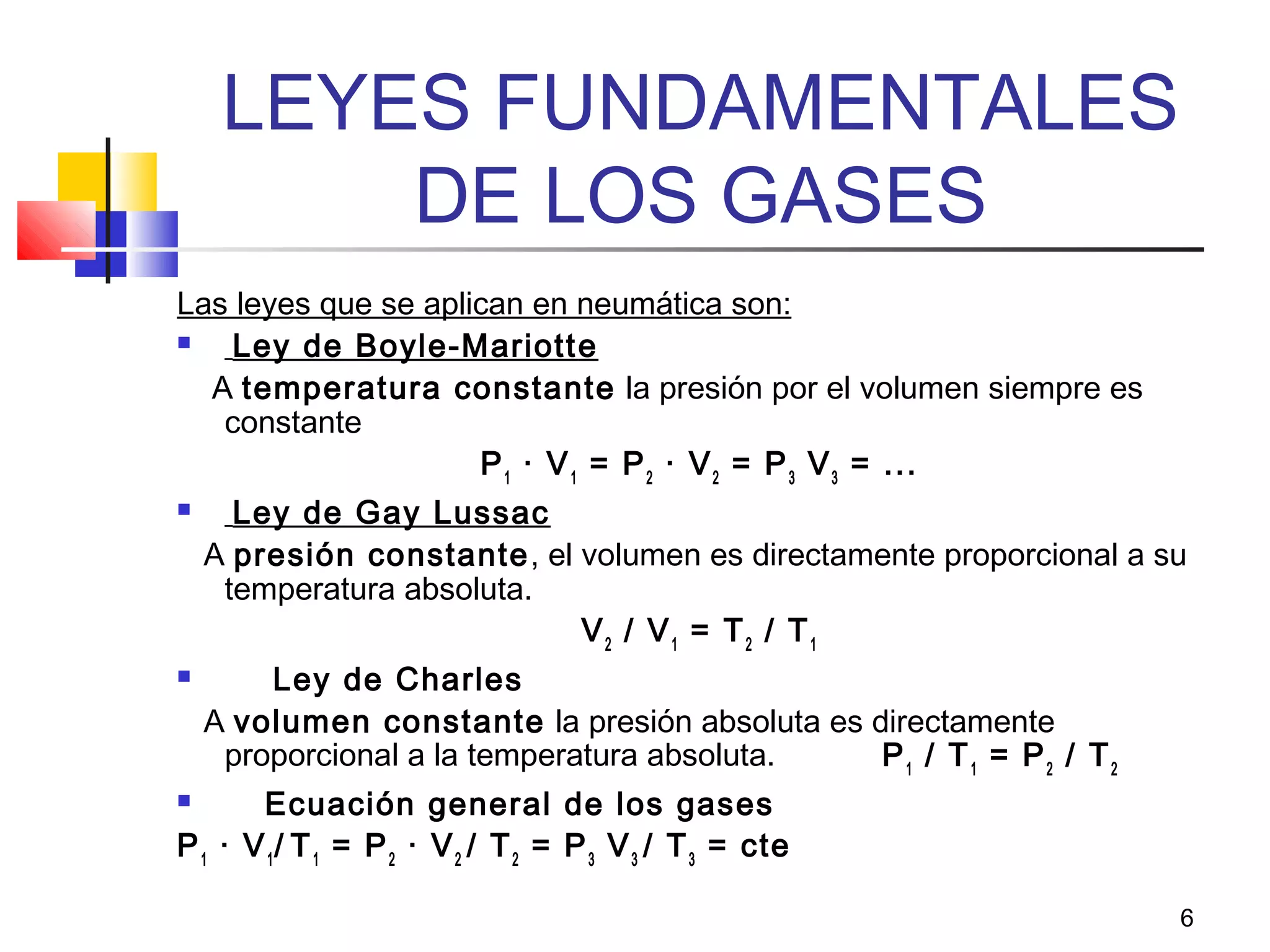 6
LEYES FUNDAMENTALES
DE LOS GASES
Las leyes que se aplican en neumática son:
 Ley de Boyle-Mariotte
A temperatura constante la presión por el volumen siempre es
constante
P1
· V1
= P2
· V2
= P3
V3
= ... 
 Ley de Gay Lussac
A presión constante, el volumen es directamente proporcional a su
temperatura absoluta.
V2
/ V1
= T2
/ T1
 
 Ley de Charles
A volumen constante la presión absoluta es directamente
proporcional a la temperatura absoluta. P1
/ T1
= P2
/ T2
 Ecuación general de los gases
P1
· V1
/ T1
= P2
· V2
/ T2
= P3
V3
/ T3
= cte
 