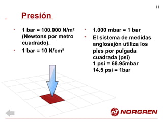 11
Presión
1 bar = 100.000 N/m2
(Newtons por metro
cuadrado).
1 bar = 10 N/cm2
1.000 mbar = 1 bar
El sistema de medidas
anglosajón utiliza los
pies por pulgada
cuadrada (psi)
1 psi = 68.95mbar
14.5 psi = 1bar
* *
*
*
 