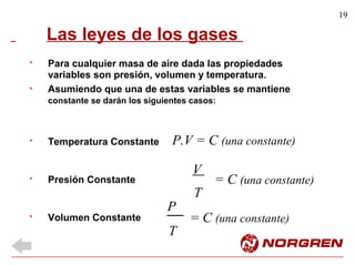 19
Las leyes de los gases
Para cualquier masa de aire dada las propiedades
variables son presión, volumen y temperatura.
Asumiendo que una de estas variables se mantiene
constante se darán los siguientes casos:
*
*
P.V = C (una constante)Temperatura Constante*
V
= C (una constante)Presión Constante*
T
P
= C (una constante)Volumen Constante*
T
 