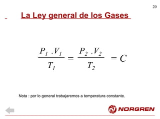 20
La Ley general de los Gases
P1 .V1 P2 .V2
= = C
T1 T2
Nota : por lo general trabajaremos a temperatura constante.
 