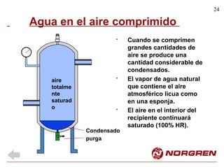 24
Agua en el aire comprimido
Cuando se comprimen
grandes cantidades de
aire se produce una
cantidad considerable de
condensados.
El vapor de agua natural
que contiene el aire
atmosférico licua como
en una esponja.
El aire en el interior del
recipiente continuará
saturado (100% HR).
*
*aire
totalme
nte
saturad
o
*
Condensado
purga
 