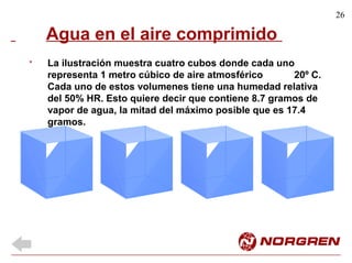 26
Agua en el aire comprimido
La ilustración muestra cuatro cubos donde cada uno
representa 1 metro cúbico de aire atmosférico 20º C.
Cada uno de estos volumenes tiene una humedad relativa
del 50% HR. Esto quiere decir que contiene 8.7 gramos de
vapor de agua, la mitad del máximo posible que es 17.4
gramos.
*
 