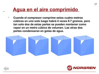 27
Agua en el aire comprimido
Cuando el compresor comprime estos cuatro metros
cúbicos en uno solo luego habrá 4 veces 8.7 gramos, pero
tan solo dos de estas partes se pueden mantener como
vapor en un metro cúbico de volumen. Las otras dos
partes condensaran en gotas de agua.
*
 