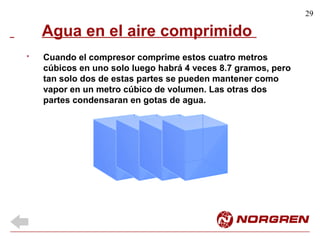29
Agua en el aire comprimido
Cuando el compresor comprime estos cuatro metros
cúbicos en uno solo luego habrá 4 veces 8.7 gramos, pero
tan solo dos de estas partes se pueden mantener como
vapor en un metro cúbico de volumen. Las otras dos
partes condensaran en gotas de agua.
*
 