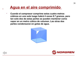 30
Agua en el aire comprimido
Cuando el compresor comprime estos cuatro metros
cúbicos en uno solo luego habrá 4 veces 8.7 gramos, pero
tan solo dos de estas partes se pueden mantener como
vapor en un metro cúbico de volumen. Las otras dos
partes condensaran en gotas de agua.
*
 