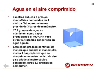 31
Agua en el aire comprimido
4 metros cúbicos a presión
atmosférica contenidos en 1
metro cúbico producen una
presión de 3 bares de manómetro.
17.4 gramos de agua se
mantienen como vapor
produciendo el 100% HR y los
otros 17.4 gramos condensan en
agua líquida.
Esto es un proceso continuo, de
manera que cuando el manómetro
marca 1 bar, cada vez que se
comprime un metro cúbico de aire
y se añade al metro cúbico
contenido, otros 8.7 gramos se
comprimen.
*
*
*
 