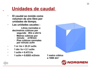 33
Unidades de caudal
El caudal se mmide como
volumen de aire libre por
unidades de tiempo.
Las unidades usuales :
* Litros normales o
decímetros cúbicos por
*
*
segundo lN/s o dm3/s
* Metros cúbicos por
minuto m3N/min
* Pies cúbicos normales
por minuto scfm
1 m 3/m = 35.31 scfm
1 dm 3/s = 2.1 scfm
1 scfm = 0.472 l/s
1 scfm = 0.0283 m3/min
*
*
*
* 1 metro cúbico
o 1000 dm3
 
