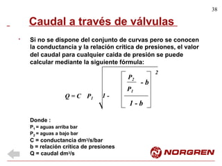 38
Caudal a través de válvulas
Si no se dispone del conjunto de curvas pero se conocen
la conductancia y la relación crítica de presiones, el valor
*
del caudal para cualquier caida de presión se puede
calcular mediante la siguiente fórmula:
P2
- b
Q = C P1
1 - b
Donde :
P1 = aguas arriba bar
P2 = aguas a bajo bar
C = conductancia dm3/s/bar
b = relación crítica de presiones
Q = caudal dm3/s
2
P1
1 -
 