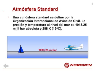 8
Atmósfera Standard
Una atmósfera standard se define por la
Organización Internacional de Aviación Civil. La
presión y temperatura al nivel del mar es 1013.25
milli bar absoluta y 288 K (15OC).
*
1013.25 m bar
 