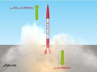 Blog newton's third law of motion malayalam