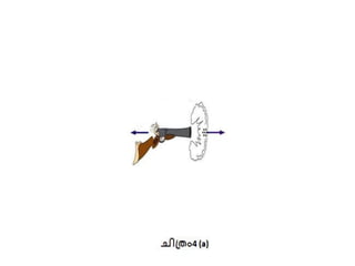 Blog newton's third law of motion malayalam