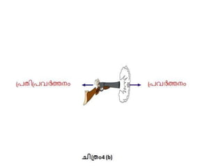 Blog newton's third law of motion malayalam