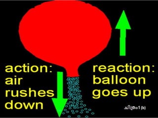 Blog newton's third law of motion malayalam