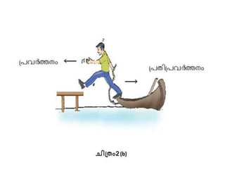 Blog newton's third law of motion malayalam