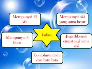 Mempunyai 12            Mempunyai sisi
       sisi                yang sama besar


                  kubus         Juga dikenali
Mempunyai 8
   bucu                        empat segi sama
                                     sisi

              Contohnya dadu
               dan batu bata
 