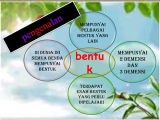 mempunyai
                 pelbagai
                bentuk yang
                    lain


                bentu         Mempunyai
 Di dunia ini
semua benda                   2 demensi
 mempunyai
                  k
                                 dan
   bentuk
                              3 demensi

                  Terdapat
                enam bentuk
                 yang perlu
                 dipelajari
 