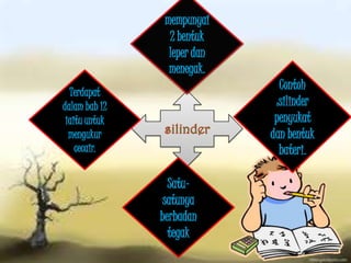 mempunyai
                 2 bentuk
                 leper dan
                 menegak.
                               Contoh
  Terdapat
dalam bab 12                  :silinder
 iaitu untuk                  penyukat
  mengukur                   dan bentuk
    cecair.                    bateri.

                 Satu-
                satunya
               berbadan
                 tegak
 