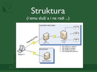 Struktura ( čemu služi a i ne radi ... ) 
