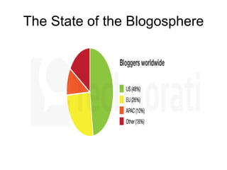 The State of the Blogosphere 