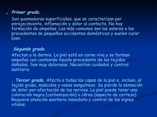 .  Primer grado .   Son quemaduras superficiales, que se caracterizan por enrojecimiento, inflamación y dolor al contacto. No hay formación de ampollas. Las más comunes son las solares o las procedentes de pequeños accidentes domésticos y suelen curar bien.    Segundo grado .   Afectan a la dermis. La piel está en carne viva y se forman ampollas con contenido líquido procedente de los tejidos dañados. Son muy dolorosas. Necesitan cuidados y control sanitario.  .  Tercer grado .  Afecta a todas las capas de la piel e, incluso, al tejido graso, músculos y vasos sanguíneos. Se pierde la sensación de dolor por afectación de los nervios. La piel puede tener una coloración negra (carbonización) o cérea (aspecto de corteza). Requiere atención sanitaria inmediata y control de los signos vitales. 