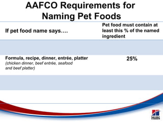 aafco label