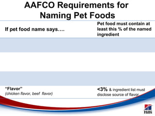 aafco brand list
