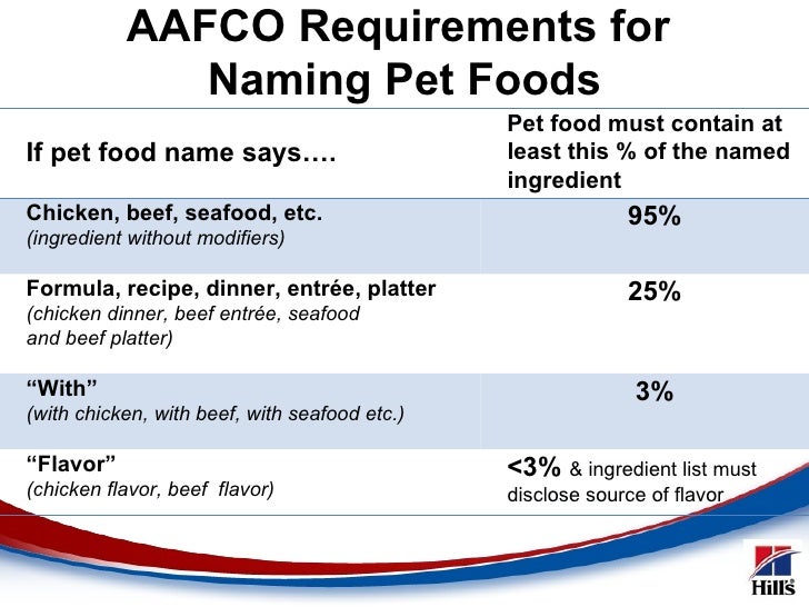 aafco list