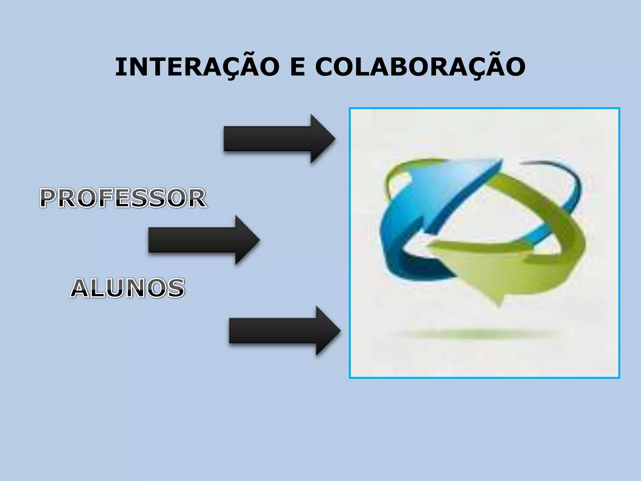 INTERAÇÃO E COLABORAÇÃO
 