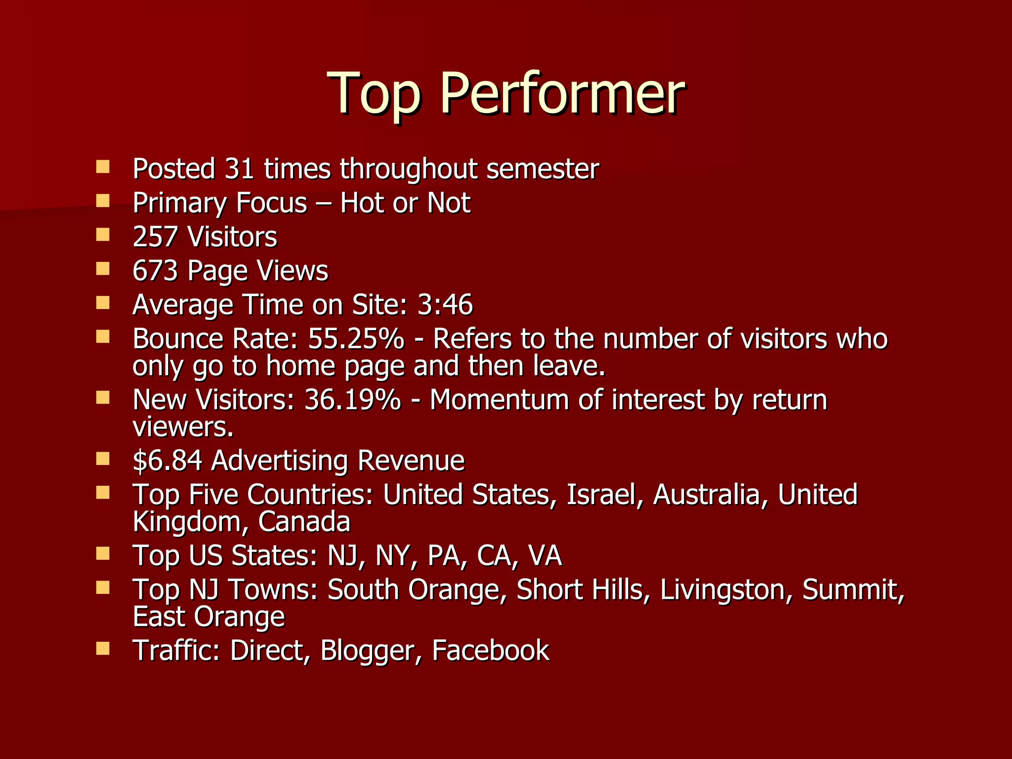 Top Performer Posted 31 times throughout semester Primary Focus – Hot or Not 257 Visitors 673 Page Views Average Time on Site: 3:46 Bounce Rate: 55.25% - Refers to the number of visitors who only go to home page and then leave. New Visitors: 36.19% - Momentum of interest by return viewers. $6.84 Advertising Revenue Top Five Countries: United States, Israel, Australia, United Kingdom, Canada Top US States: NJ, NY, PA, CA, VA Top NJ Towns: South Orange, Short Hills, Livingston, Summit, East Orange Traffic: Direct, Blogger, Facebook 