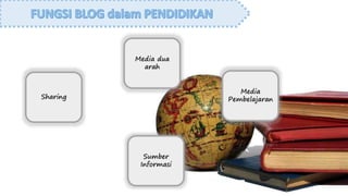 Sharing 
Media dua 
arah 
Media 
Pembelajaran 
Sumber 
Informasi 
 