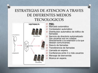 ESTRATEGIAS DE ATENCION A TRAVES
DE DIFERENTES MEDIOS
TECNOLOGICOS
O PBX:
O Marcado automático
O Contestador automático
O Distribuidor automático de tráfico de
llamadas
O Servicio de directorio automatizado
(los usuarios son en rutados
directamente a la extensión a la que
desean comunicarse)
O Desvío de llamadas
O Transferencia de llamadas
O Llamada en espera
O Conferencia entre 3 o más usuarios
O Mensaje de bienvenida
O Música en espera.
 