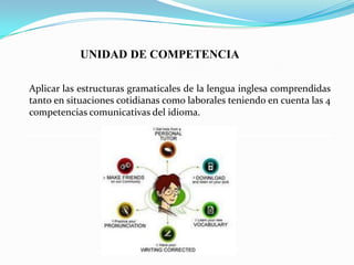 UNIDAD DE COMPETENCIA

Aplicar las estructuras gramaticales de la lengua inglesa comprendidas
tanto en situaciones cotidianas como laborales teniendo en cuenta las 4
competencias comunicativas del idioma.
 