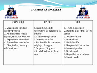 SABERES ESENCIALES



        CONOCER                          HACER                           SER

1. Vocabulario familiar,       1. Identificación del         1. Trabajo en equipo
social y personal              vocabulario de acuerdo a su   2. Respeto a las idea s de los
2. Alfabeto de la lengua       entorno.                      demás
inglesa, símbolos fonéticos    2. Deletreo de palabras       3. Saber escuchar
3. Expresiones numéricas       3.Dictados de cifras          4. Puntualidad
4. Pronombres personales       4.Realización de oraciones,   5. Participación
5. Días, fechas, meses y       rollplays, diálogos           6. Responsabilidad en los
celebraciones.                 5.Preguntas dirigidas,        trabajos asignados
                               actividades de acuerdo al     7. Solidaridad
                               mes.                          8. Seguridad en sí mismo
                                                             9. Creatividad.
 