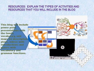 Resources:  Explainthetypes of activities and resourcesthatyouwillinclude in the blogThis blog willincludepowerpointpresentationswiththefamilyvocabulary, midmapsfordescriptionplans, videos withintroductions and gameswithvocabulary and grammarfunctions.