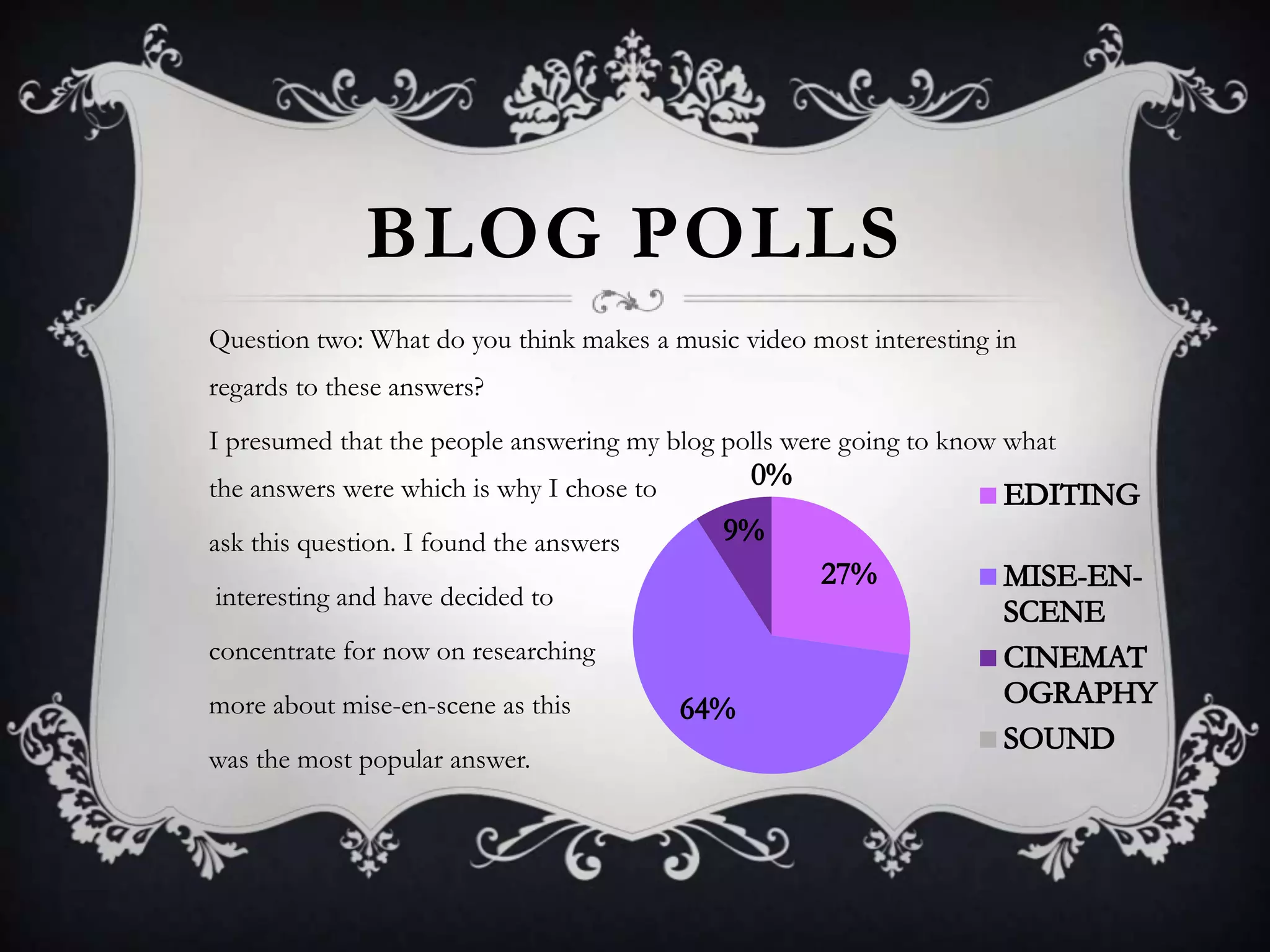 BLOG POLLS
Question two: What do you think makes a music video most interesting in
regards to these answers?
I presumed that the people answering my blog polls were going to know what
the answers were which is why I chose to
ask this question. I found the answers
interesting and have decided to
concentrate for now on researching
more about mise-en-scene as this
was the most popular answer.

 