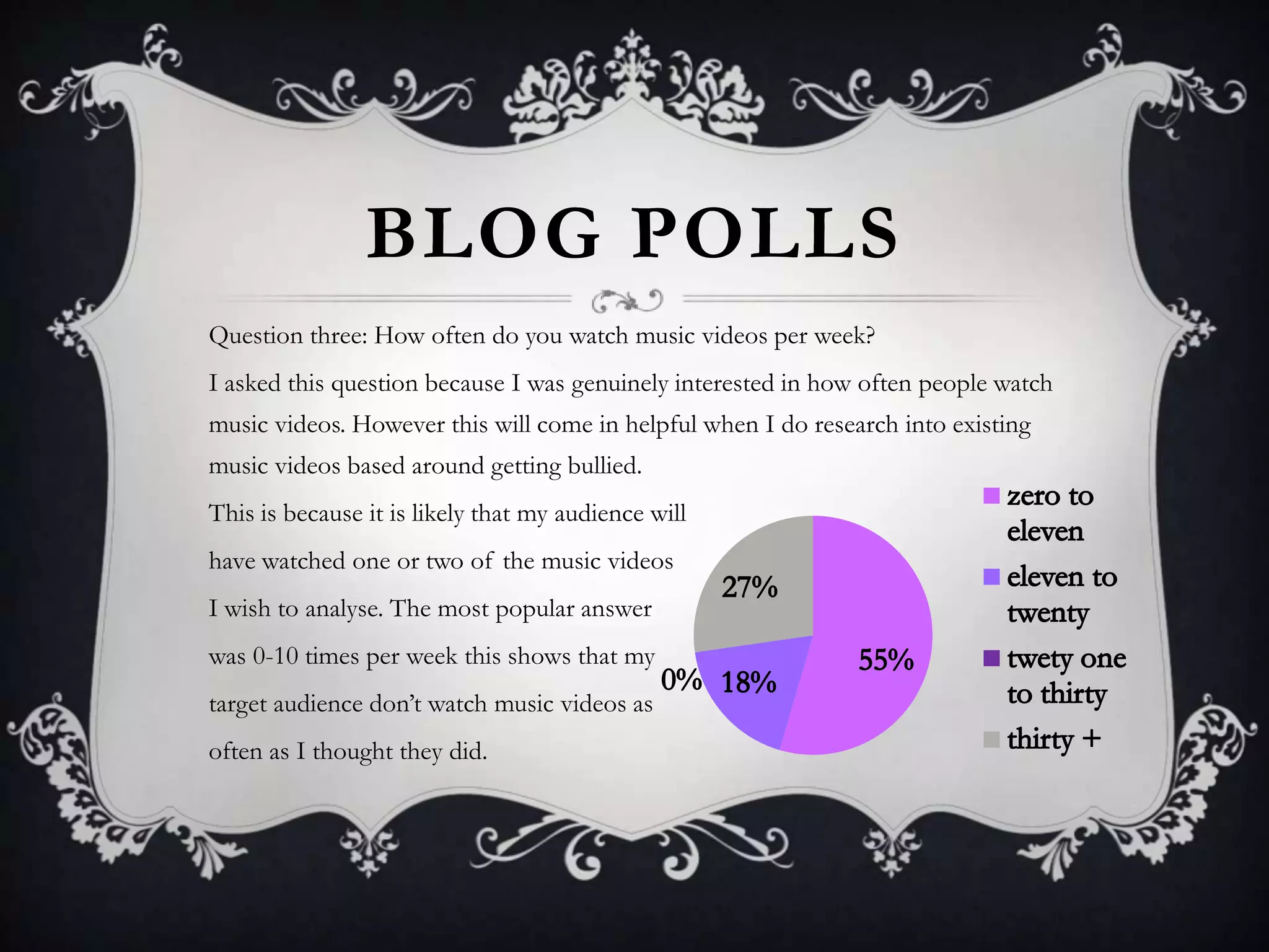 BLOG POLLS
Question three: How often do you watch music videos per week?
I asked this question because I was genuinely interested in how often people watch
music videos. However this will come in helpful when I do research into existing
music videos based around getting bullied.
This is because it is likely that my audience will
have watched one or two of the music videos
I wish to analyse. The most popular answer
was 0-10 times per week this shows that my
target audience don’t watch music videos as
often as I thought they did.

 