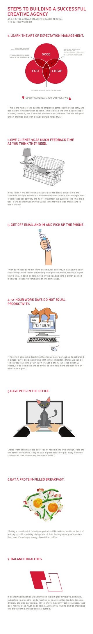 STEPS TO BUILDING A SUCCESSFUL
CREATIVE AGENCY
1. LEARN THE ART OF EXPECTATION MANAGEMENT.
"This is the name of the client and employee game; set the tone early and
don't allow for expectation to set in. This is best done with a solid scope
of work, contract, and a detailed deliverables schedule. The old adage of
under-promise and over-deliver always holds true."
If you think it will take them 4 days to give feedback, build 12 into the
schedule. On tight schedules, be incredibly clear about the consequences
of late feedback delivery and how it will affect the quality of the ﬁnal prod-
uct." For a branding agency in Dubai, time moves fast so make sure to
use it wisely
AS A DIGITAL ACTIVATION AGENCY BASED IN DUBAI,
THIS IS HOW WE DO IT!
DO YOU NEED SOMETHING
SPECTACULAR AND NEED IT NOW?
IF YOU HAVETHE RESOURCES,
WE HAVE THE TIME MACHINE
DO YOU HAVE LONG TIMELINE
FOR YOUR PROJECT,
BUT WANT AN EXCEPTIONAL RESULT
THIS IS YOUR SWEET SPOT
AT LEARNED EVOLUTION , QUALITY IS NOT NEGOTIABLE
CHEAPFAST
GOOD
GOOD/FAST/CHEAP: YOU CAN PICK TWO
2.GIVE CLIENTS 3X AS MUCH FEEDBACK TIME
AS YOU THINK THEY NEED.
"With our heads buried in front of computer screens, it's actually easier
to get things done faster simply by picking up the phone. Having a paper
trail is vital, indeed, so take notes on the call and send a bullet-pointed
follow up to ensure everyone is on the same page."
"Aside from barking at the door, I can't recommend this enough. Pets are
like stress kryptonite. They're also a great excuse to pull away from the
screen and take some deep breaths outside."
"Eating a protein-rich (ideally organic/local!) breakfast within an hour of
waking up is like putting high-grade oil into the engine of your metabo-
lism, and it's a deeper energy boost than coffee.
"There will always be deadlines that require extra attention, to get brand-
ing dubai alive! but possibly one of the most important things we can do
to be productive is to STOP. Turn off. See a show. Tune out. Reset. A
rested, re-booted mind and body will be inﬁnitely more productive than
never turning off."
3. GET OFF EMAIL AND IM AND PICK UP THE PHONE.
4. 12-HOUR WORK DAYS DO NOT EQUAL
PRODUCTIVITY.
5.HAVE PETS IN THE OFFICE.
6.EAT A PROTEIN-FILLED BREAKFAST.
In branding companies we always see"Fighting for simple vs. complex,
subjective vs. objective, and proactive vs. reactive often leads to tension,
division, and sub-par results. Try to ﬁnd 'simplexity,' 'sobjectiveness,' and
'pro-reactivity' as much as possible...unless you want to end up producing
like our government and political system."
7. BALANCE DUALITIES.
 