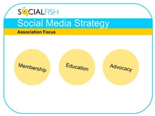 Social Media Strategy Advocacy Education Membership Association Focus 