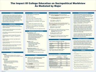 Introduction The belief that college makes one liberal has been the subject of numerous past studies, as has the belief professors themselves are liberal. Past studies, however, failed to account for parenting styles, parental worldviews and religiosity. This study examined what impact, if any, college had on worldview as well as whether the major of a student was related to their beliefs. The study concluded with an examination of noneducational factors which were significantly related to current worldview.  Literature Review Methods ,[object Object],[object Object],[object Object],[object Object],[object Object],[object Object],[object Object],[object Object],[object Object],[object Object],[object Object],[object Object],[object Object],Alpha Reliability Of Composite Variables 233 usable responses; 15.5% response rate Age: 59% (n=138) 17-21 Gender: 64.2% (n=149) Female Family’s Income: 59.6% (n=135) $42,000- $139,000 Parent’s Education: 58% (n=137)  Associate’s or Higher Religious background 41.2% (n=96)  Catholic , 16% (n=38)  Other Christian Current Worldview:  79%  Liberal/Strong Liberal  (n=186)  Religiosity:67%  (n=156) “ Not Religious - Somewhat Religious ” Authoritarianism of parents: 69.9 % (n=87 ) “ Not  Authoritarian  - Somewhat Authoritarian” ” Major: 40% Applied Science (n=94), 27%, Social Science (n=63) Results Results Table 1 Table 2 Discussion And Conclusion Directions For Future Research References This study utilized student’s impressions of worldview, rather than actually measuring actual professor’s worldview. Future research should compare student’s impressions of professor’s worldview with the actual professor’s worldview to see if  student’s perceptions match what professors actually believe. Given that the significance of the impact of authoritarian parenting on worldview, future research should look at examining the differing impacts of various parenting styles.  Instead of college being generally liberalizing, some research suggests that  those who study applied sciences hold conservative viewpoints (Hastie 2007). Past research has found family background to have an affect on worldview. (Scheepers & Slik 2002).  Strong religiosity is positively associated with conservatism (Bahr and Marcos, 2003). Having authoritarian parents is correlated with a conservative worldview (Peterson, B. E., Smirles, K. A., & Wentworth, P. A. (1997 ).   Residential students are more likely to report higher levels of liberalism (Astin 1977). Professor’s worldviews have been shown to be divided among departments (Faia 1974).  Student's worldview reported to be more liberal as they advance through college (Pascarella and Tenerzini (1991). Liberal professors may influence students, but the influence may not be intentional; thus not very strong (Lottes and Kuklinoff 1991, Zipp and Fenwick 2006). Statistical Overview ,[object Object],[object Object],[object Object],[object Object],[object Object],[object Object],[object Object],[object Object],[object Object],[object Object],[object Object],[object Object],[object Object],[object Object],[object Object],[object Object],[object Object],[object Object],[object Object],[object Object],[object Object],[object Object],[object Object],[object Object],[object Object],[object Object],[object Object],[object Object],[object Object],[object Object],[object Object],[object Object],[object Object],[object Object],[object Object],[object Object],[object Object],[object Object],[object Object],[object Object],Note: none of the means were significantly different Scale: 1=Strong Conservative 5=Strong Liberal **Significant at the 0.01 level (2 tailed) Scale: 1=Strongly Agree 5=Strongly disagree The Impact Of College Education on Sociopolitical Worldview As Mediated by Major ,[object Object],[object Object],[object Object],[object Object],[object Object],[object Object],[object Object],[object Object],[object Object],[object Object],[object Object],This study found that students’ worldview was not significantly influenced by their major.  One explanation is that the current study focused on moral conservatism, whereas Hastie (2007) included economic issues as well as moral ones.  While there was a significant difference between incoming students and current students in terms of worldview, it cannot be conclusively linked to the effects of the college experience. Instead, “Current Worldview” can be accounted for by “Precollege Worldview”, “Parent Worldview”, “Professor Worldview” and “Religiosity” (F(4,228)=90.502, p<.01) , R 2 = 0.614.  “ Professor Worldview” is significantly associated with “Current Worldview” (F(1,231)=10.940, p<.01), R 2 = 0.045. This does not mean, however, that professors are causing their students to be more liberal; rather it is likely that over time, age and declining religiosity are affecting worldview (Aresninan, 1970, Cornelies 2009), which may cause worldview to coincide with that of the professor, while at the same time differing significantly from one’s worldview before entering college.  In conclusion, this study finds no evidence that college impacts worldview to a significant degree; rather, religiosity,  views of parents and student’s past views have the largest impact, with professor worldview having a small impact.  N SD Mean 8  .99103  4.13  Engineering  42  .67000  4.12  Social Science  21  .94868  4.00  Arts/Humanities  42  .74860  4.02  Applied Science 24  .69025  3.96  Business 20  .75915  3.95 Life Science  Means Comparison of Worldview Across Major Religious- Very Religious  Not Religious- Somewhat Religious 2.92  3.94**  Premarital Sex is Immoral  2.77  3.45**  Euthanasia Should Be Illegal 2.78 2.27  3.64  4.16  3.01  4.16**  3.55**  4.23**  4.56**  3.74**  Contraception Should Not Be Available to All  Same Sex Marriage Banned Abortion Should Be Outlawed  Women  Not In All Jobs Government Should Ban Pornography  Means Comparison Of Worldview Across Levels of Religiosity 