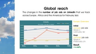 Global reach
The changes in the number of job ads on LinkedIn that we track
across Europe, Africa and the Americas for February 2023.
Europe Overview
Initial:
3,012,361 job ads
Week 5
(January 30)
Final:
3,373,320 job ads
Week 9
(February 27)
Result:
+11.98%
 