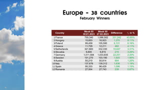 Europe - 38 countries
February Winners
 
