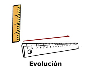 Evolución 